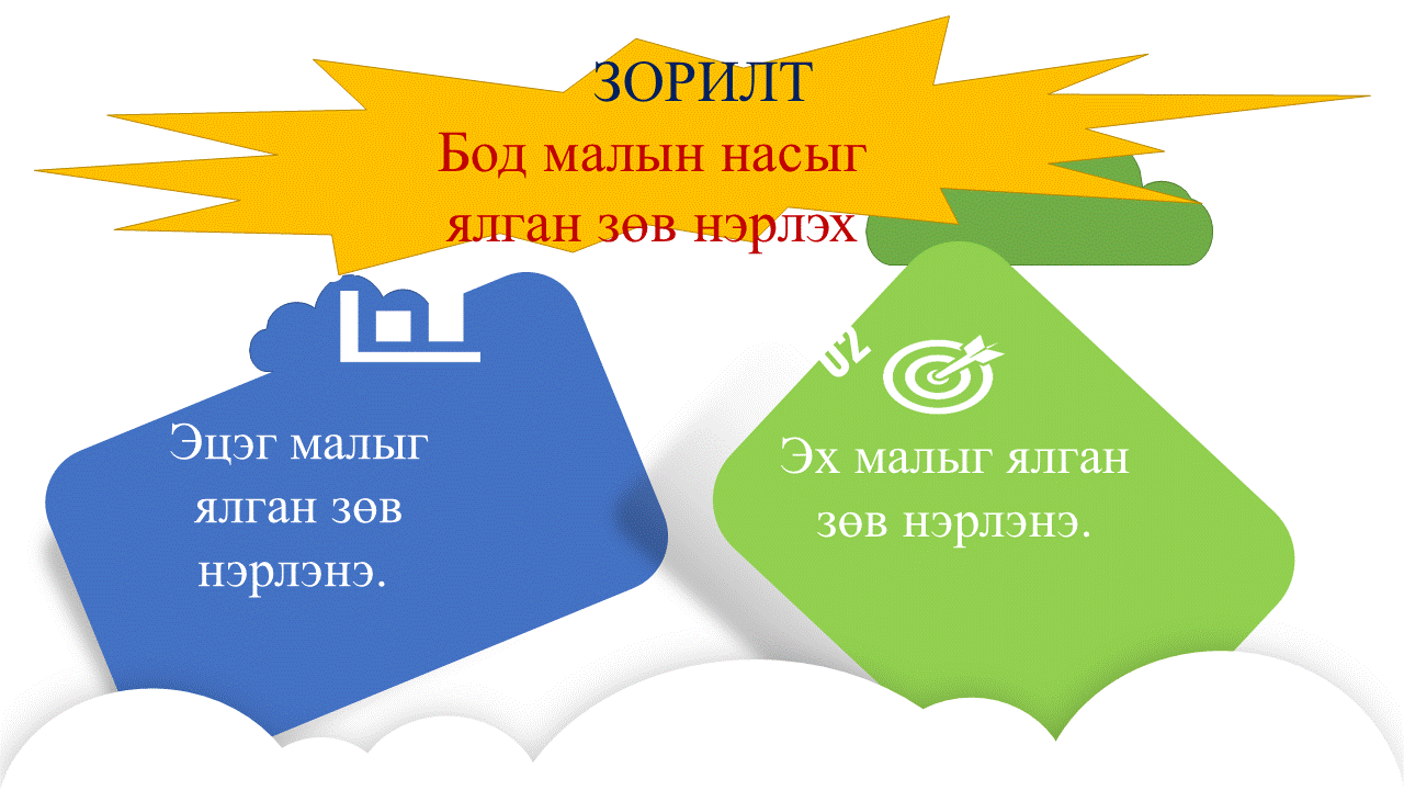 Мэдлээ | Цахим контент